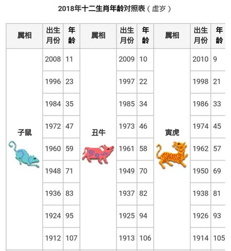 屬馬幾年次|生肖對應到哪一年？十二生肖年份對照表輕鬆找（西元年、民國年）